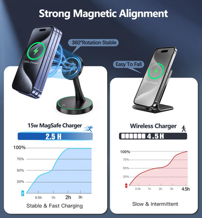 Magnetic Wireless Charger Stand 15W Fast Mag (Magnetic Single Pack Black)