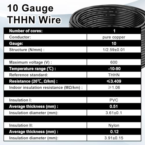 Solid THHN Wire