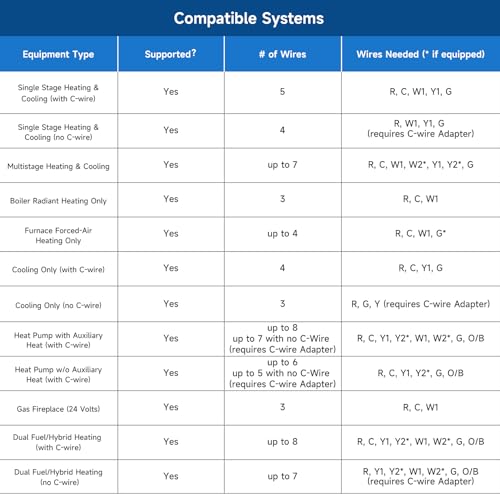 EHVC533 Smart Thermostat