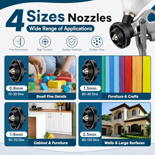 Cordless Paint Sprayer Electric Spray Paint Gun with High Capacity Container Easy to Clean for House Painting