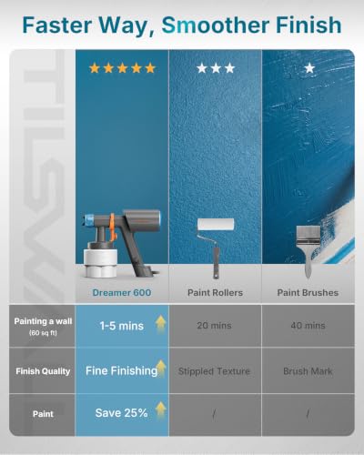Dreamer600 Handheld Paint Sprayer