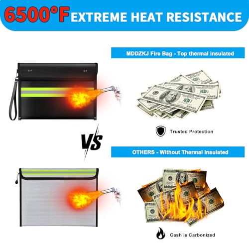 Upgraded 3 Pockets Fireproof Document Bag
