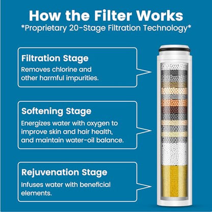 Shower Filters Compatible with Cobbe Handheld Shower Head