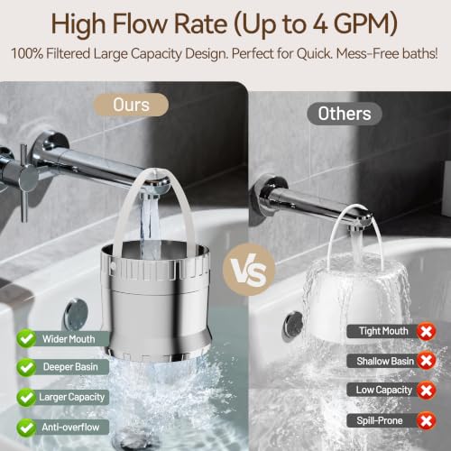 Bath Filter for Tub Faucet