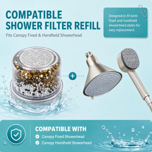 Replacement Filter Cartridge Compatible with All Canopy Bath Tub Showerheads System