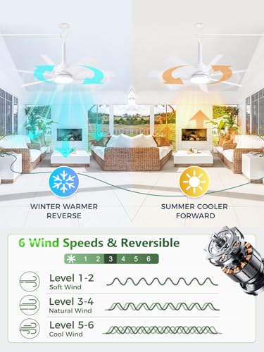 Outdoor Gazebo Ceiling Fan with Light and Remote (White / 28 Inch)