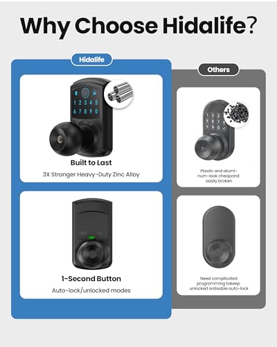 Smart Fingerprint Keyless Entry Door Knob Keypad Electronic Biometric Lock
