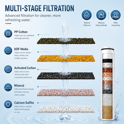 Replacement Filter Compatible with Cobbe® Handheld Shower Head