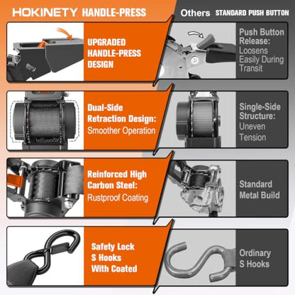 Retractable Ratchet Straps