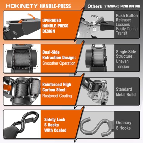 Retractable Ratchet Straps