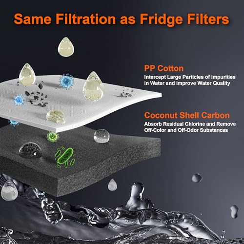 NSF Tested Transparent Shower Filter for Hard Water with Cartridge