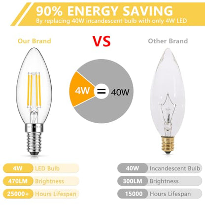 Dimmable LED E12 Candelabra Bulb