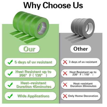 Automotive Masking Tape