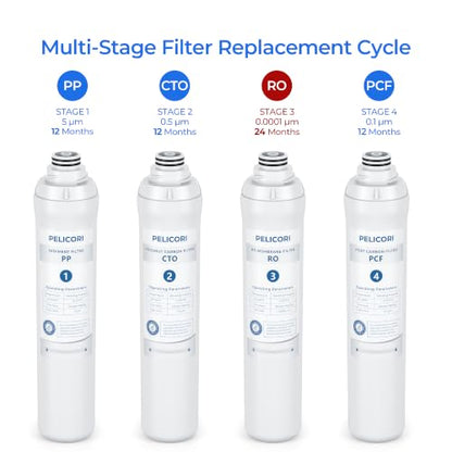 ROPOT ROPOT UV water filter