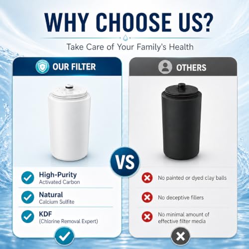 Shower Water Filter Cartridge Compatible with Aquasana AQ