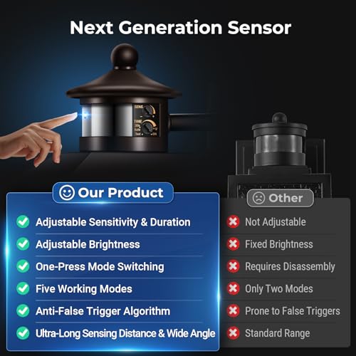 Motion Sensor Outdoor Porch Lights