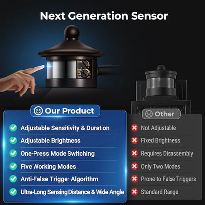 Motion Sensor Outdoor Porch Lights
