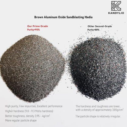 100 Grit Primary Grade Brown Aluminum Oxide Sandblasting Media