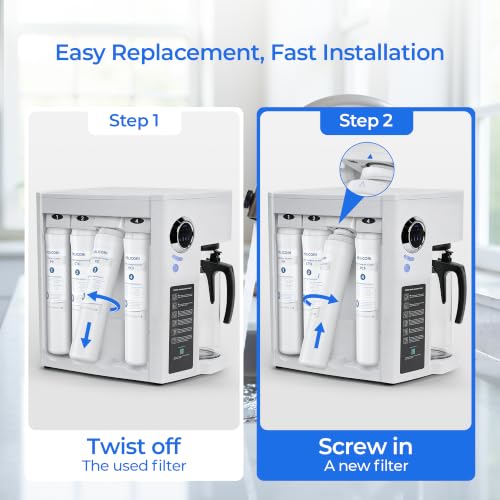 ROPOT ROPOT UV water filter