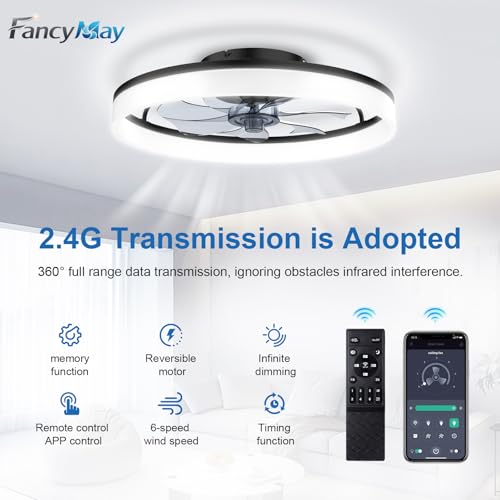 Ceiling Fans with Lights and Remote