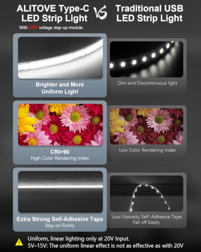 Upgrade LED Light Strip USB C 16.4FT Cold White COB LED Strip Light with IR Remote 6000K Bright White Dimmable Flexible for Mirror Cabinet Living Room Kitchen Ceiling Closet (6000K Cool White / 16.4FT)