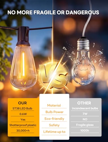 ST38 LED Replacement String Light Bulbs