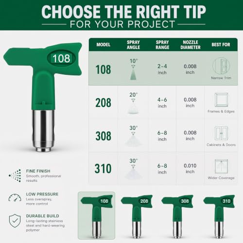 FFLP Spray Tips