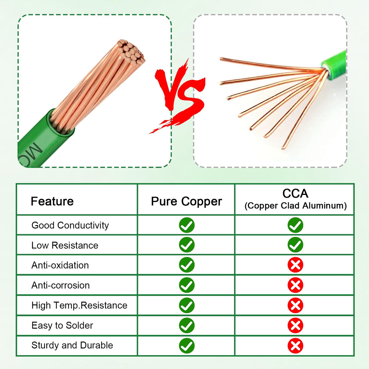 THHN Wire 14 Gauge 10FT (Green / 14 Gauge 10FT)