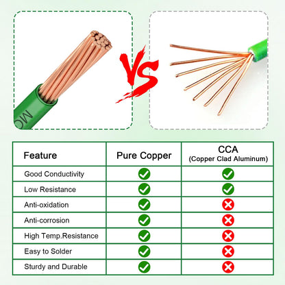 THHN Wire 14 Gauge 10FT (Green / 14 Gauge 10FT)