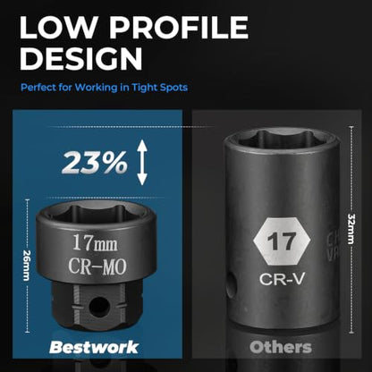 Low Profile Nano Impact Socket