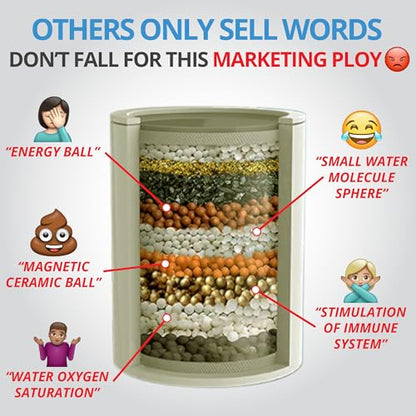 Shower Filter Extra Cartridge for Hard Water Chlorine Heavy Metals