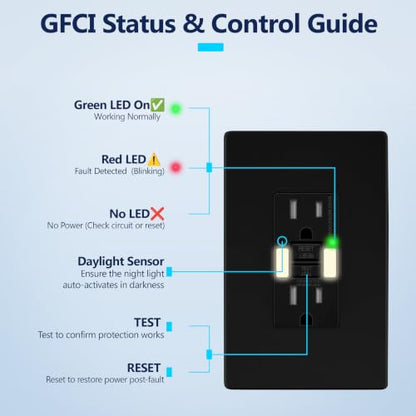 Self Test GFCI Outlet with Built