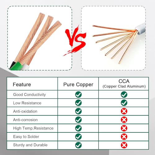 THHN Wire 3 Color