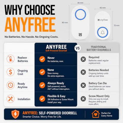 Self Powered Wireless Doorbell No Battery Needed