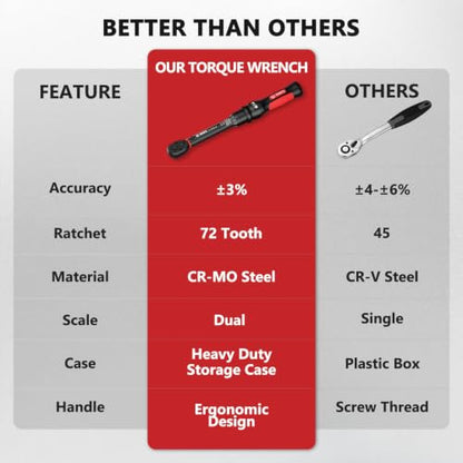 Torque Wrench