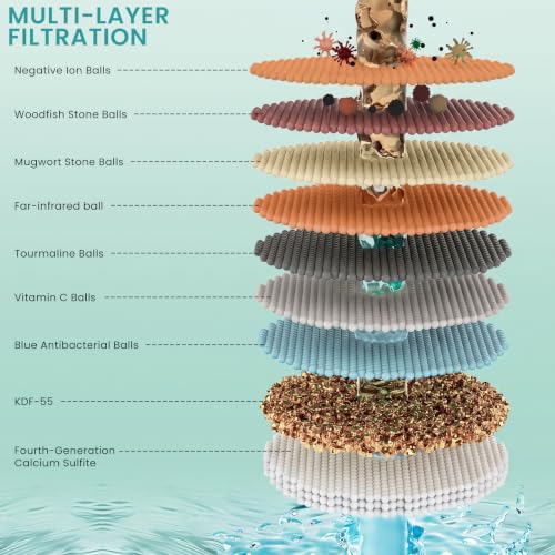 Shower Filter Compatible with Magichome&SR SUN RISE Shower Head