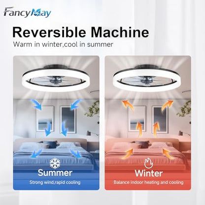 Ceiling Fans with Lights and Remote