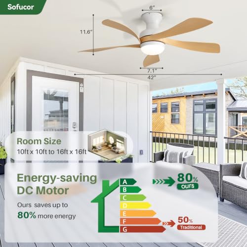 42 Inch Low Profile Ceiling Fans with Lights and Remote (White+Wood / 42 inch)