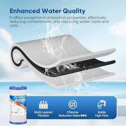water-filter-BB-CC-25 replacement-undersink-water-filtration-filters