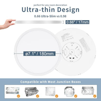 Black 11.4 Inch 4PK LED Flush Mount Ceiling Light