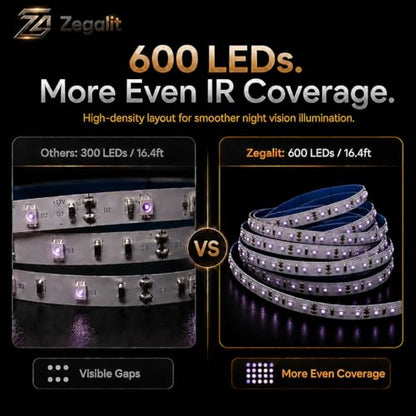 IR Illuminator LED Strip Light