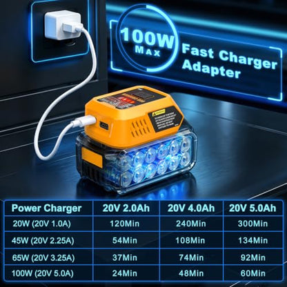 100W PD3.1 USB C Battery Charger Compatible with Dewalt 20V Max Battery