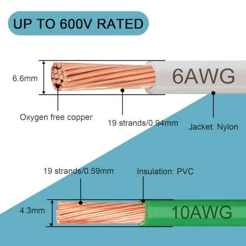 6 AWG White Black and Red with 10 AWG Green THHN Wire