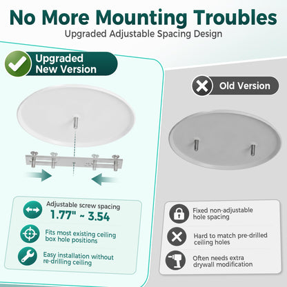 4 Pcs 5" Ceiling Cover Plate (White-4 Pcs)