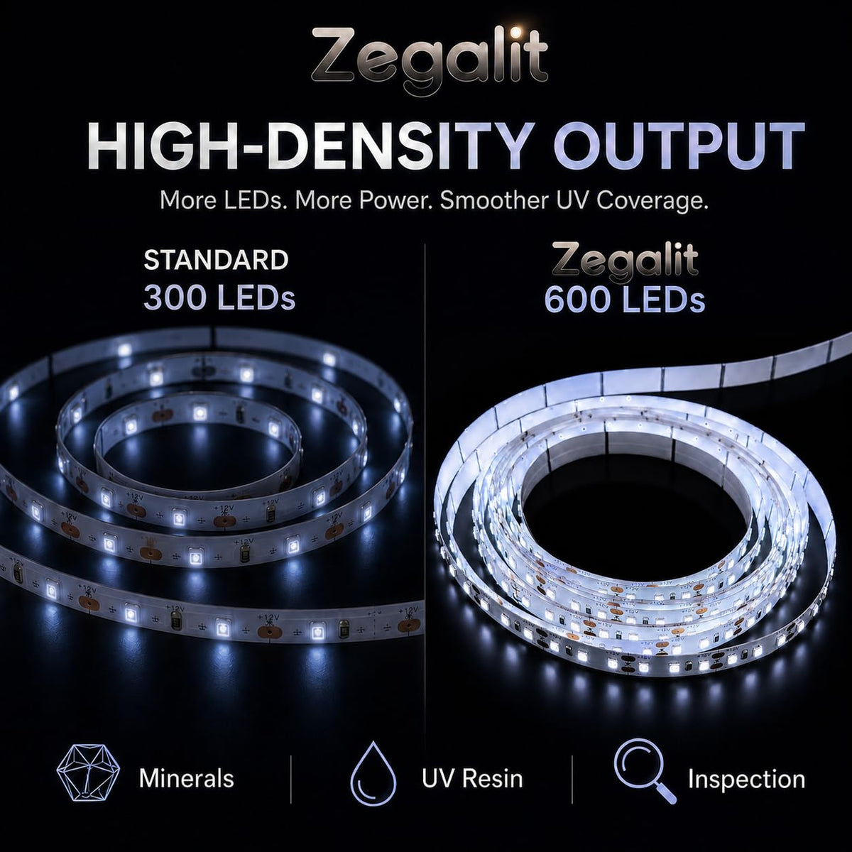 True 365nm UV LED Strip Light