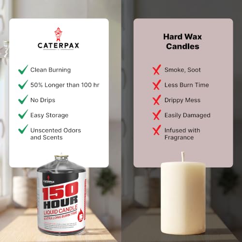 115 Hour Emergency Candles