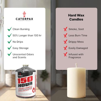 115 Hour Emergency Candles
