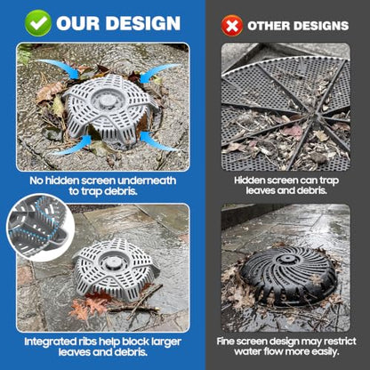 Basement Drain Cover