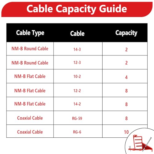 Multi Cable Staples