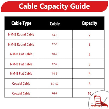 Multi Cable Staples
